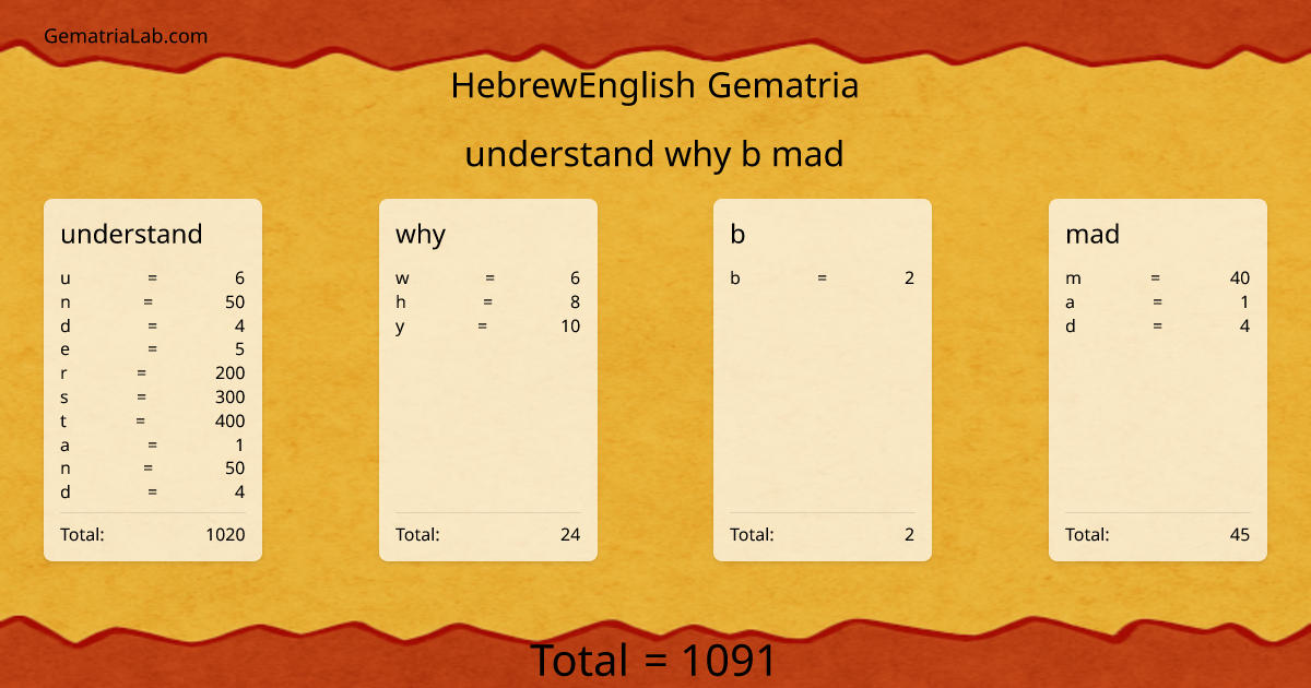 understand why b mad in hebrewEnglish Gematria